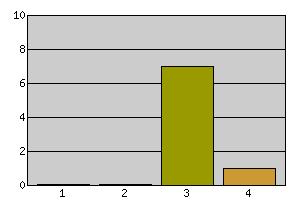 F) Om man bara skulle låta deras val styra så skulle repertoaren bli oerhört smal. Här är vår största uppgift att visa på olika sorters musik.