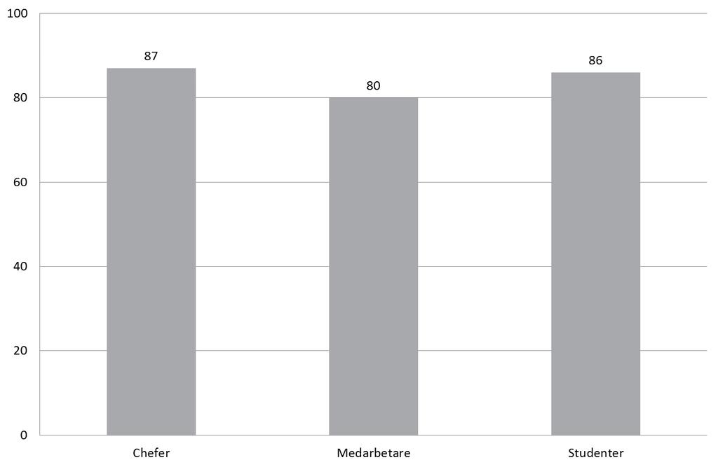 Övergripande resultat
