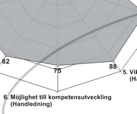 Övergripande
