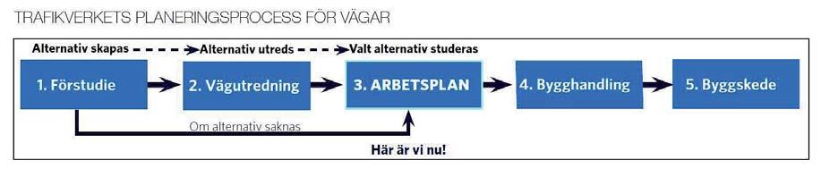 3 MILJÖKONSEKVENSBE- SKRIVNING I VÄGPROJEKT Avgränsningarna av vad som är viktigt att fokusera på baseras på vad som framkommit vid samråd med länsstyrelsen och övriga myndigheter samt intressenter