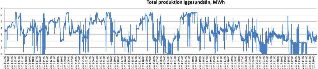 marginell fysisk påverkan på miljö och samhällsstruktur, vilket gör åtgärderna relativt enkla att utföra samtidigt som renoveringsåtgärder utförs.