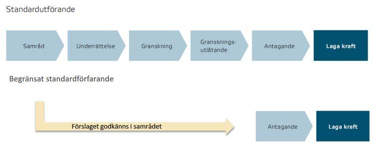 HANDLINGAR I SAMRÅDSSKEDET Grundkarta Fastighetsförteckning Plankarta Planbeskrivning Undersökning av risk för betydande miljöpåverkan PLANFÖRFARANDE Samhällsbyggnadsnämnden i Haparanda kommun