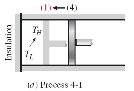 Reversibel isoterm kompression (T konstant