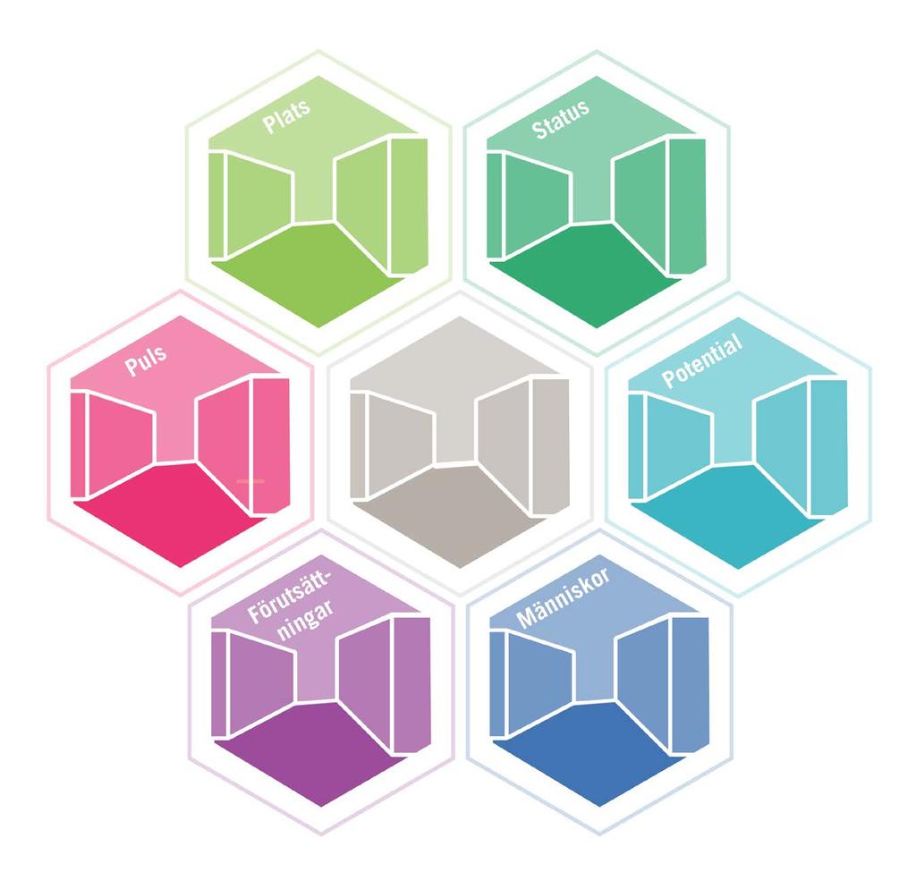 Metodbeskrivning THE CITY BRANDS INDEX HEXAGON Metoden som har använts bygger på The City Brands Index hexagon som är framtagen av Simon Anholt, (Competitive Identity, Simon Anholt, 2007).