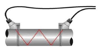 Partvinnad 2-tråd med skärm, upp till 50 m Material Diameter Raksträcka Vätskor Stål, rostfritt stål, svartstål, gjutjärn, koppar, cement, PVC, aluminium, glasfiber och alla andra tryper av homogena