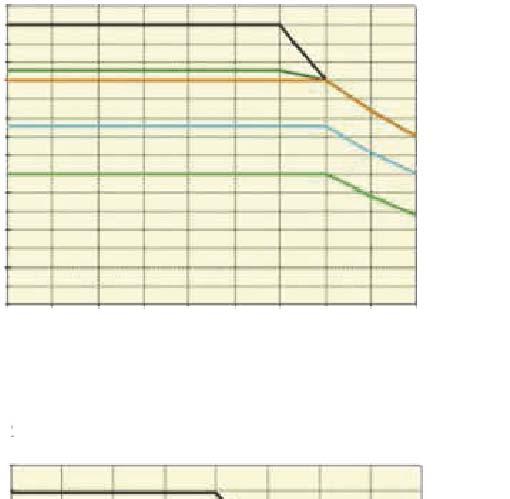 SQME 200-800 moment / varvtalsdiagram Diagrammen gäller vid