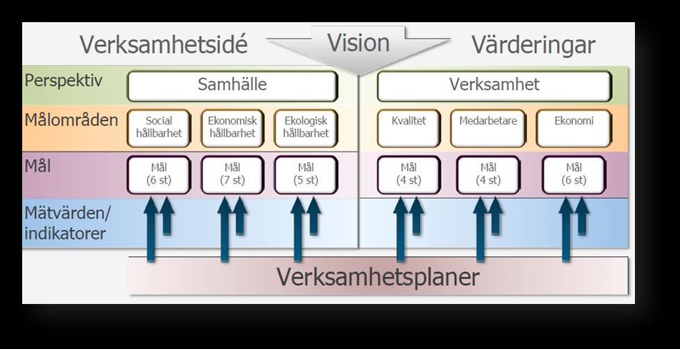 prioriterade utvecklingsområden från nämnderna.