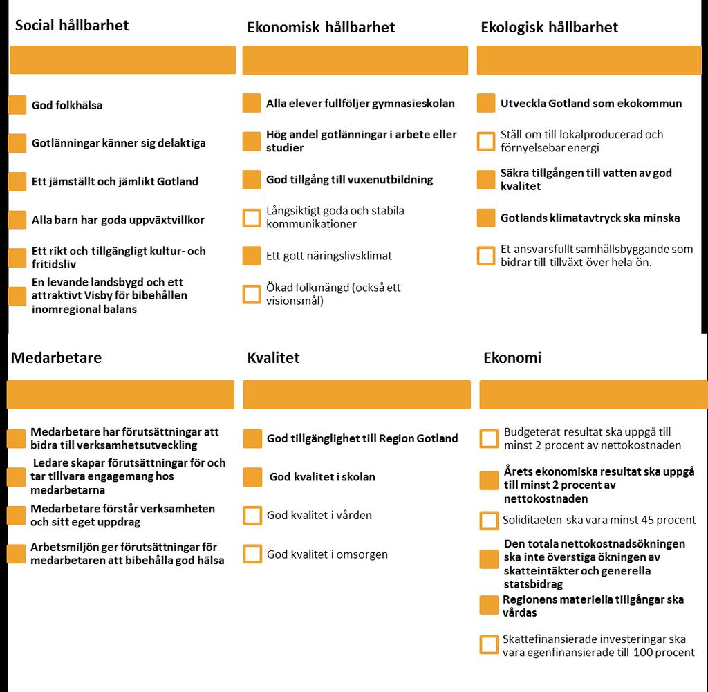 Region Gotland Utbildnings- och arbetslivsförvaltningen Ärende 2 Verksamhetsplan 2017 Utkast 6 Figur 3