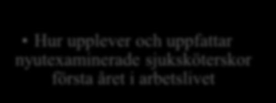uppfattar nyutexaminerade sjuksköterskor första året i arbetslivet Upplevelser