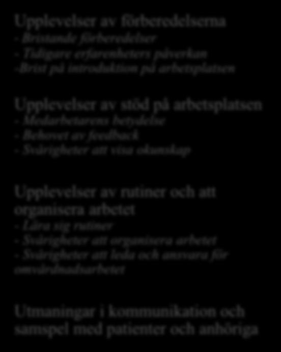 och ansvara för omvårdnadsarbetet Utmaningar i kommunikation och samspel med