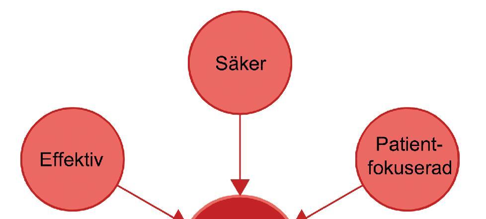 Specialitet Analyser 2015 Klinisk kemi 6 524 000 Klinisk mikrobiologi 225 000 Transfusionsmedicin 39 000 Blodtappningar 11 000 Provtagningar 39 300 Nationella och internationella bedömningar tyder på