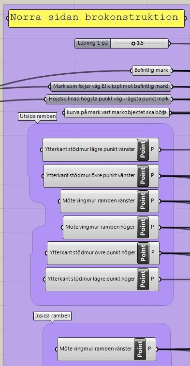Den indata som användes under projektet har bland annat varit bromodellen från Tekla Structures, en modell över den befintliga marken till ett CAD-program samt en centrumlinje över den tänkta vägen,