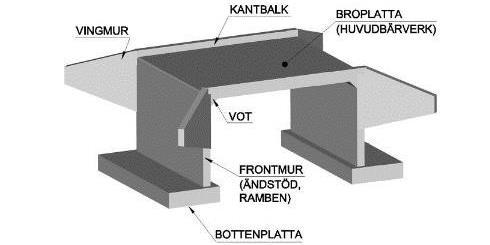 2 Teori I följande kapitel gås relevant information igenom för att underlätta för läsaren att förstå rapportens innehåll. 2.