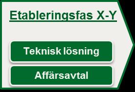 Förstudie Roadmap Kundinsikt Etableringsfas 1 omr. 1, ver.