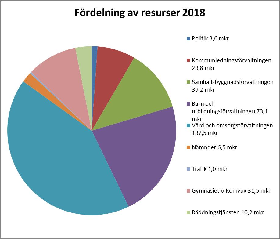 Finansiering Alla planerade investeringar skall finansieras med egna medel.