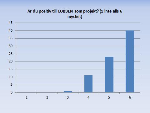 Sammanställning av samtliga