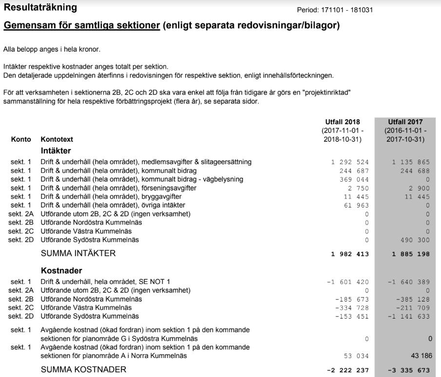 Kummelnäs
