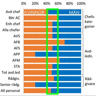 personer maj 8) Könsfördelning