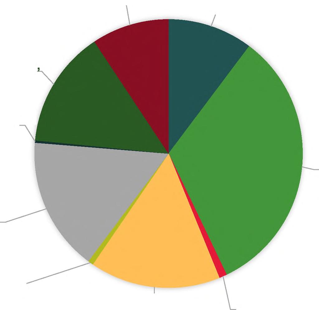 Kulturföreningsstöd; 551 000 Bowlinghall 757 000 Immelns fiskevård; 15 000