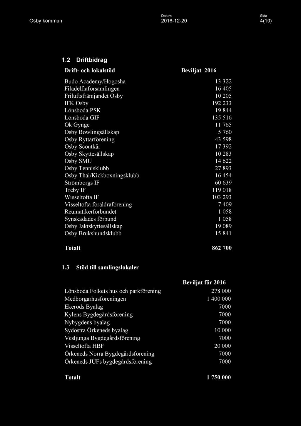 Datum Osby kommun 2016-12-20 4(10) 1.