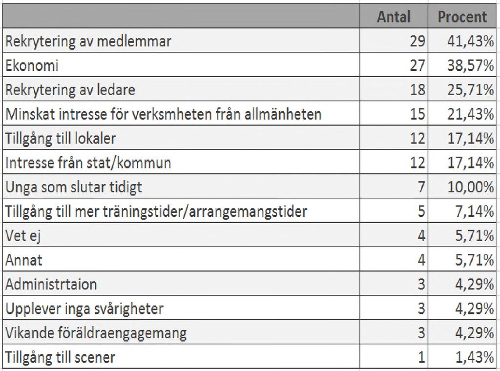Det handlar om allt från större frågor som vilka stödformer som behöver finnas till specifika önskemål kring ansökningstider.