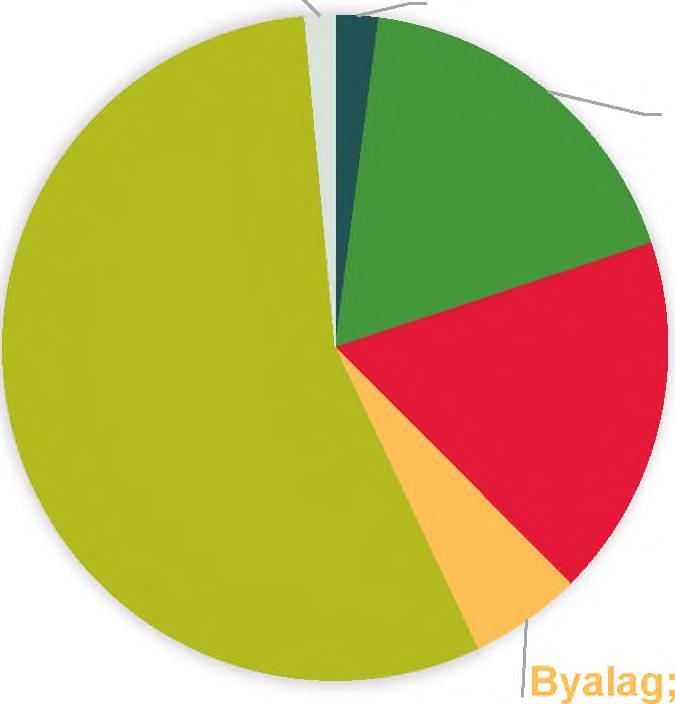Stöd till kulturföreningar Beviljat för 2016 Föreningen Loshultsutveckling 3 000 Konsertföreningen 60 000 Osby vävförening 2 000 Kulturföreningen Lagunen 10 000 Riksteatern Osby 255 000