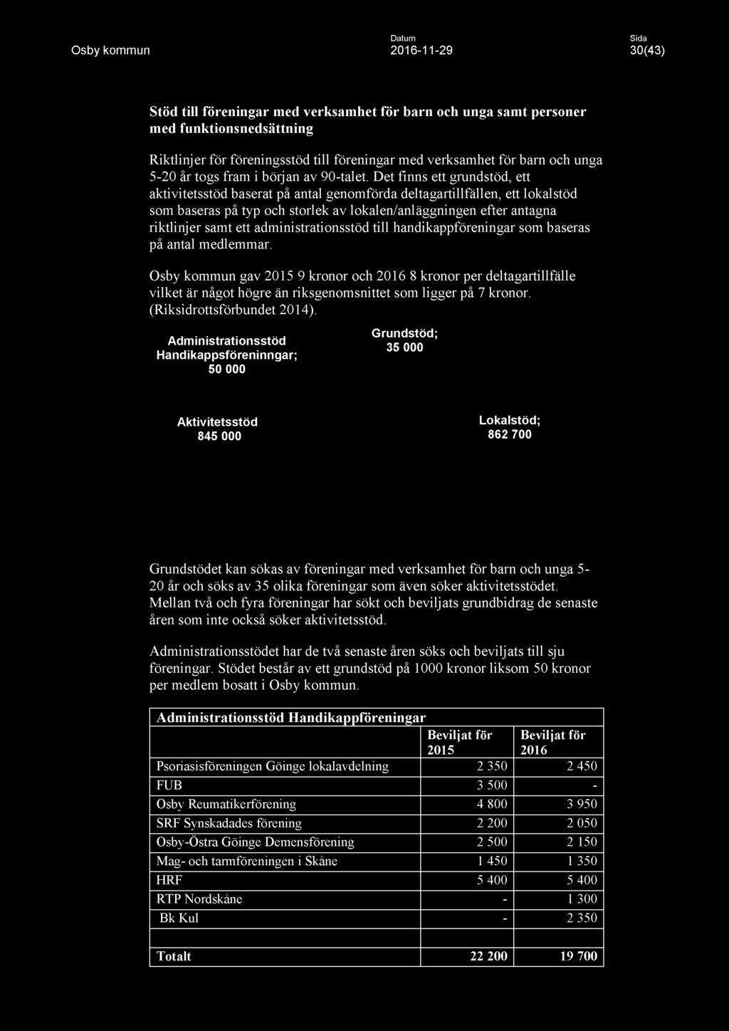 Det finns ett grundstöd, ett aktivitetsstöd baserat på antal genomförda deltagartillfällen, ett lokalstöd som baseras på typ och storlek av lokalen/anläggningen efter antagna riktlinjer samt ett