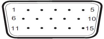 Stifttilldelningar 15-stift signalkabel för färgdisplay Stift nr. Signalnamn Stift nr. Signalnamn 1 Video-röd 9 +5V 2 Video-grön 10 Jord 3 Video-blå 11 N.C.