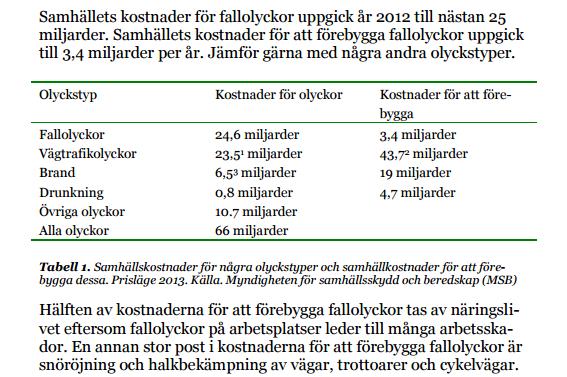 Fallolyckor, MSB, 2014.