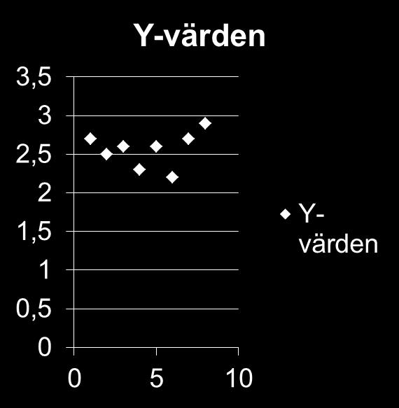 Validitet och reliabilitet Låg validitet och