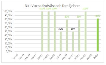 () Den fråga som vi använder som s.k.