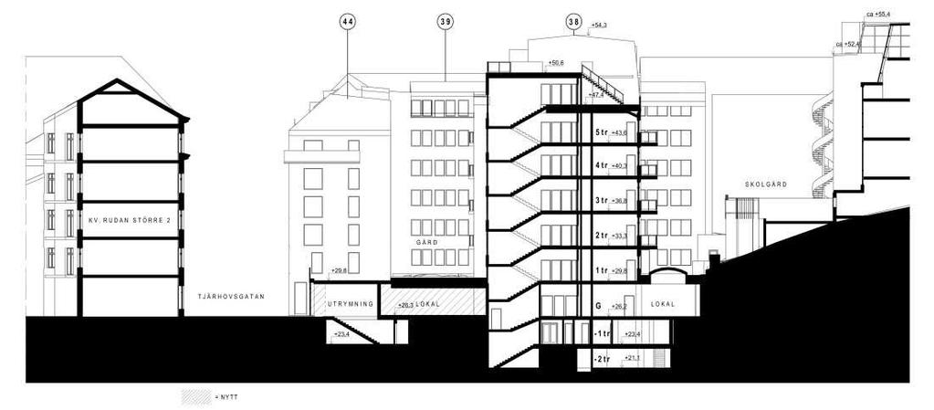 Sida 17 (29) Bilden redovisar tvärsektion med föreslagna förändringar. Sektionen har tagits genom kv. Sandbacken Mindre och kv. Rudan Större 2 på andra sidan av Tjärhovsgatan.