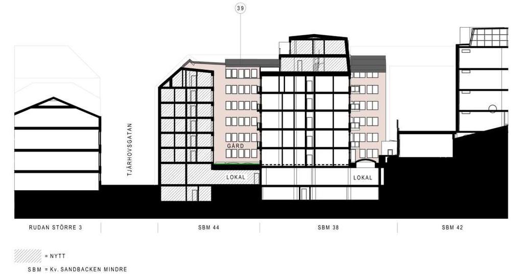 Den nya upplyfta gården som bildas på Sandbacken Mindre s:44 ska uppföras med planteringar och uteplatser.