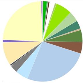2 Den gröna och blå kommunen Kristianstads kommun har en mycket stor variation på gröna och blå miljöer.