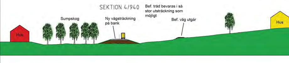 Intilliggande bostad får sin utsikt mot älven skymd av bildvägen som kommer att förläggas ca 30 m från huset. Befintlig marknivå redovisas med streckad linje. Figur 7.5 Delsträcka 3, sektion 4/940.