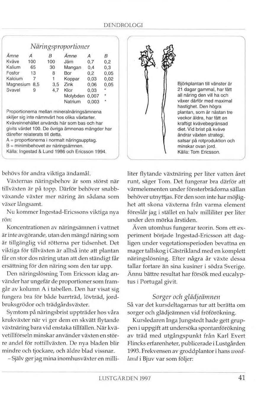 DENDROLOGI Ämne A Kväve 100 Kalium 65 Fosfor 13 Kalcium 7 Magnesium 8,5 Svavel 9 Nåringsproportioner B Ämne A B 100 Järn 0,7 0,2 30 Mangan 0,4 0,3 8 Bor 0,2 0,05 1 Koppar 0,03 0,02 3,5 Zink 4,7 Klor