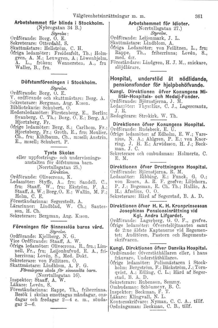 Välgörenhetsinrättningar m. m. 361 Arbetshemmet fqr blinda i Stockholm. Arbetshemmet för Idioter. (Nybro gatan 34 B.) (Norrtullsgatan 27.) Styrelse. Ordförande: Borg,O. E. Ordförande: Leijonmark, J.