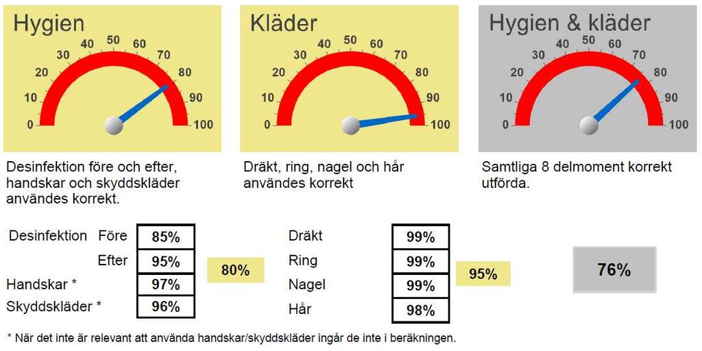 7 (1) Basala hygienrutiner och klädregler Bild 5.