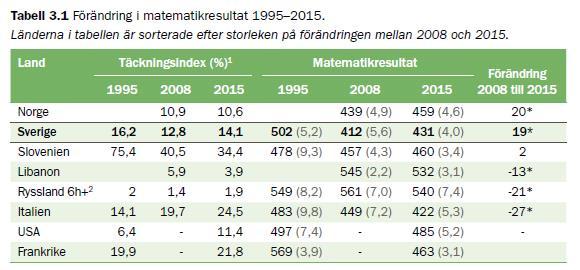 Resultatförbättring