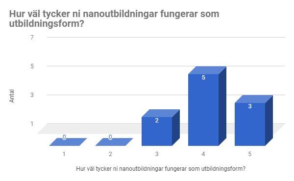 informationssäkerhet än tidigare. Konsensus för kommentarerna är att de anställda tänker efter före.