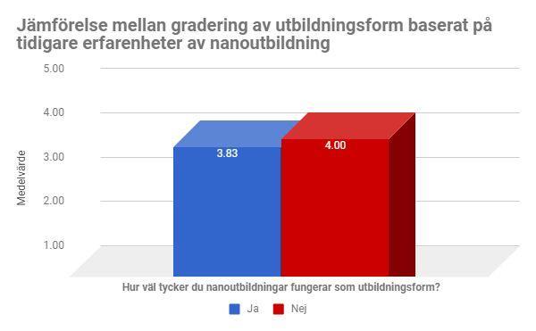 svarande är