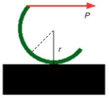Det finns vid glidningsgränsen ett samband mellan skalets lutning och friktionstalet µ. Bestäm detta. Undersök speciellt fallet att glidning inträffar då lutningsvinkeln är π/2.