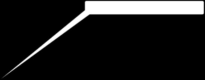 De flesta operatorer i Java i precedensordning högsta arg++, arg--, [], (), metod anrop: name.fieldname unära multiplikationsop. *, /, % additionsop. +, - ++arg, --arg, +arg, -arg,!