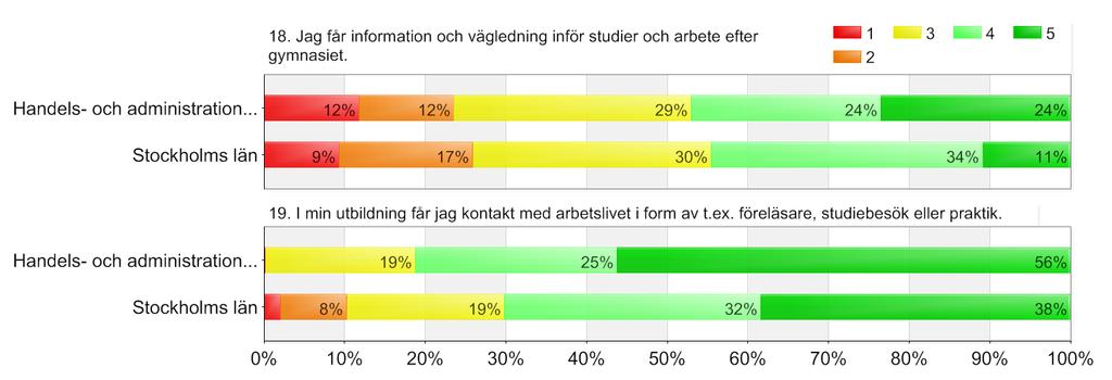 Utbildningsval-