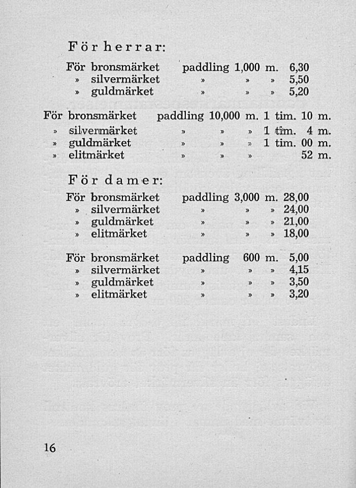 » silvermärket För herrar: För bronsmärket paddling 1,000 m. 6,30»»» 5,50» guldmärket» >» 5,20 För bronsmärket paddling 10,000 m. 1 tim. 10 m. silvernuärket guldmärket elitmärket 1 Öm. 4 m. 1 tim. 00 m.