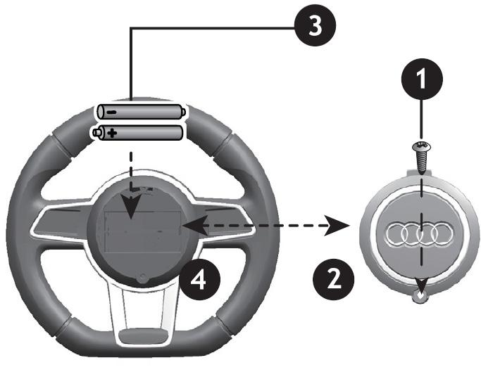 Steg 4: Montera ratt 1) Skruva bort luckan/batteriskyddet som sitter på mitten av ratten. 2) Ta bort luckan. 3) Sätt i två stycken AA-batterier.