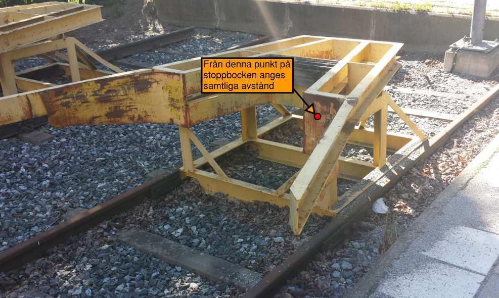 Den stoppbock som står på spåret närmast perrongen är belägen ca 44 meter från den planerade bebyggelsen. Detta avstånd mäts från den punkt på stoppbocken som framgår i Figur 5.