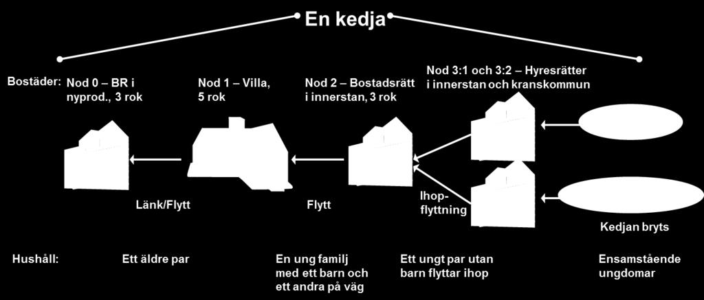5 Vad är en
