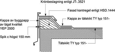 13(17) JSE.151-3 Anslutningar av TY typ 151- till fotplåt Anslutning till fotplåt ska utföras enligt figur AMA JSE.151-3/1. Tätskiktsremsan ska dras fram till fotplåtens nedknäckning.