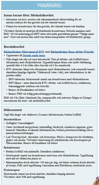 Barnhälsovård Rikshandboken/Hälsosamtal på BVC samt Rikshandboken/Barns tillväxt/övervikt. Uppmuntra till Grunda sunda vanor. Följa längd och vikt vid varje hälsobesök.